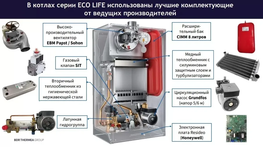 Котел ECO Life 1.24 F BAXI