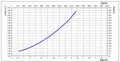 STOUT Насосная группа со смесителем 1" без насоса в теплоизоляции, фото 4