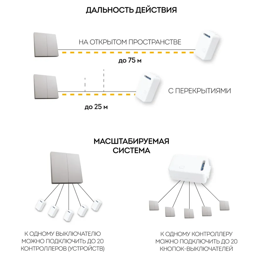 Кнопка-выключатель безпроводной двухклавишный, белый, TM82