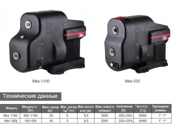 Насос Mini 550, 100-550W, 1X220V, 25mm