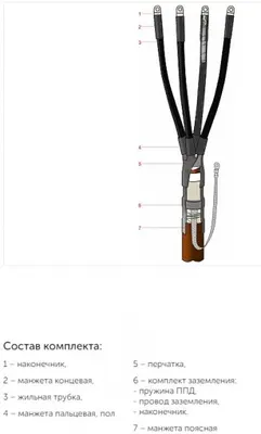 Муфта концевая термоусаживаемая 4КВНТпН-1-16-25