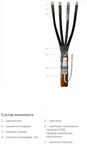 Муфта концевая термоусаживаемая 4КВНТпН-1-16-25